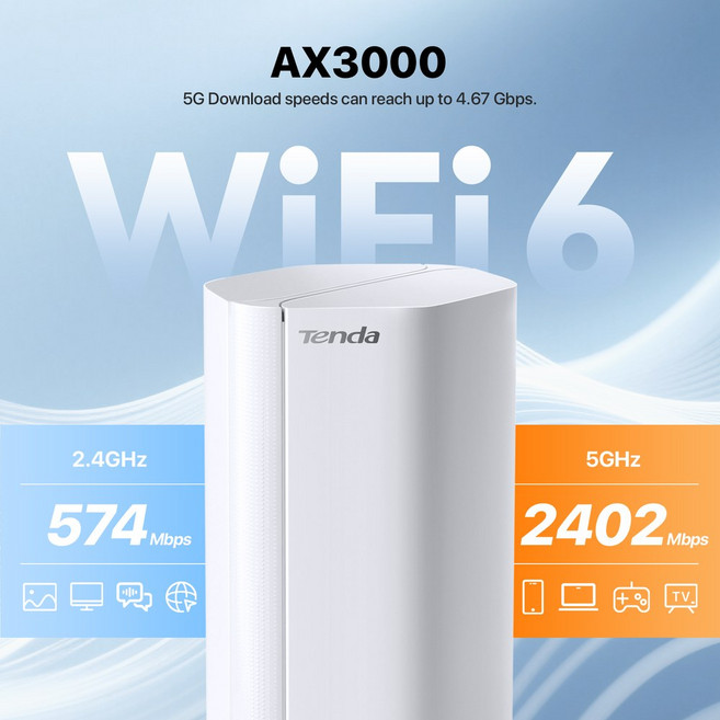 TENDA 5G CPE SIM 라우터 AX3000 WI FI 6 무선 CPE 모뎀 WIFI 핫스팟 5G/4G/3G 멀티 모드 2.4GHZ 5GHZ 홈 인터넷 메시 라우터, Add US Adapter