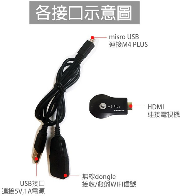 無線投影電視棒 支援IOS 安卓 手機 平板 1080P, 主商品(電視棒+天線)