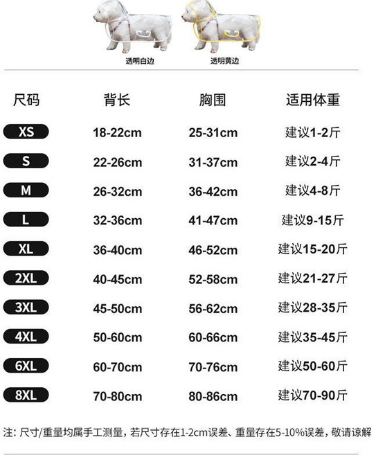 狗狗雨衣 寵物防水雨披 中大型犬通用, 透明藍邊 加厚環保面料 ,.0-45.0公斤/背長70-80cm, 1個