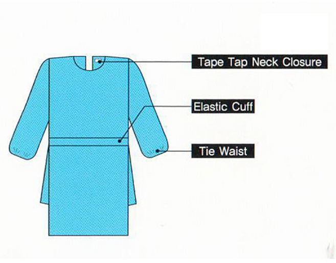 일회용 커버 가운 내시경실 격리실 응급실 비멸균 10팩, 1세트