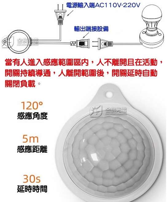 AC 110V-220V 人體感應開關 紅外線感應頭 LED 自動偵測 感測器, 1個, ＡＣ１１０Ｖ－２２０Ｖ人體感應光控開關