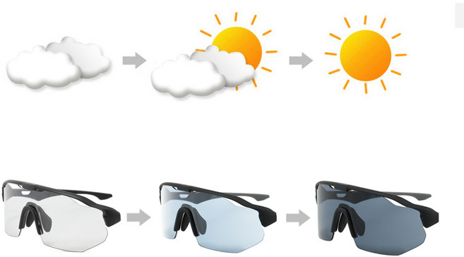 Olvigor UV400 스포츠 선글라스 변색 편광 라이딩고글 안개방지 열기방지 안경 케이스 세트, 검정색×검정하얀색 변색렌즈글라스×P50×1, 1개
