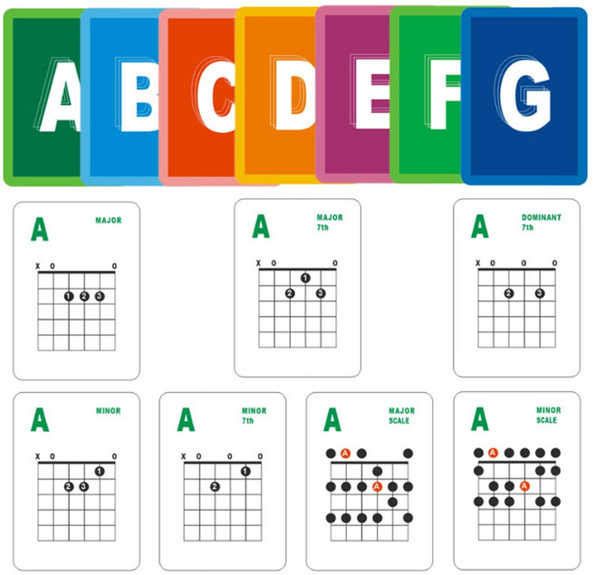 휴대용 코팅 기타 코드표 카드, 1개