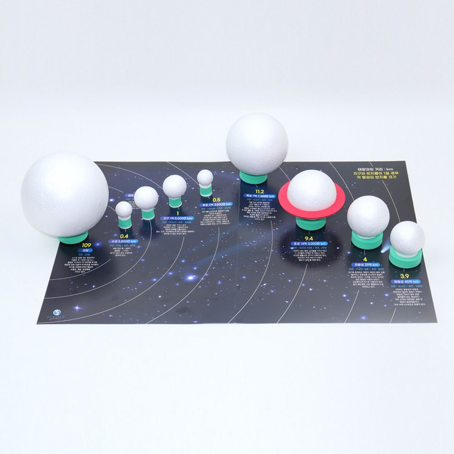 사이언쌤 태양계 행성판 만들기 (흰색스티로폼공 칼라스티로폼공), 태양계행성판 만들기(흰색스티로폼공), 1세트