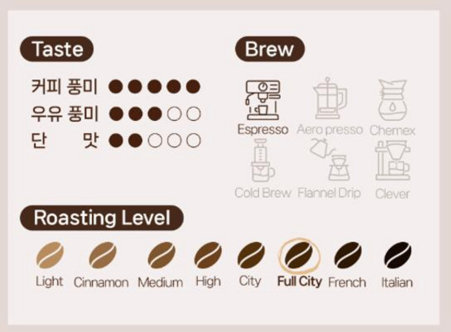 바리스타룰스 스모키 로스팅 라떼_냉장, 4세트, 2.5L