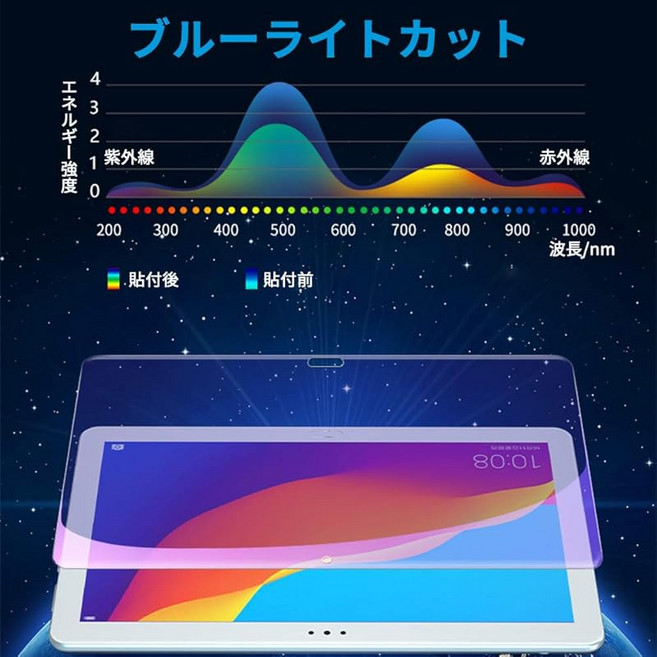 Life innotech 블루 라이트 컷 필름 Huawei Mediapad M5Lite 8 용 보호 필름 광택사양 필름 지문방지 기포리스 항균 블루라이트 차단, 1개, 상세페이지 참조