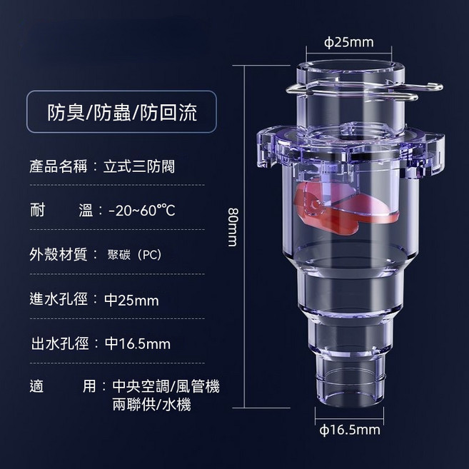 冷氣排水三防閥 止回閥 防臭 防蟲 防回流 橫向排水管, 1套, 掛機空調用（立式安裝）