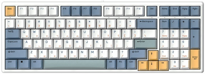 한성컴퓨터 염료승화 EDITION 유무선 일반형 키보드, SURFYY(네이비 + 그린 + 옐로우 + 화이트), GK896B PRO, 무접점