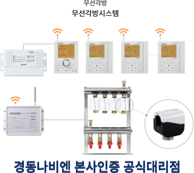 경동나비엔 무선 각방시스템 무선밸브제어기 중계기 온도조절기 구동기 와이파이 교체/판매, 메인조절기(NRM-10R) 1개