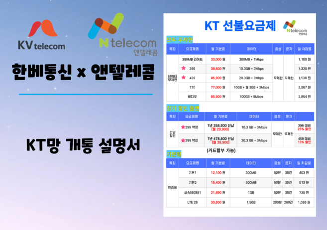 앤텔레콤 한베통신 KT망 선/후불 요금제 유심, 1개, 무제한, 30일