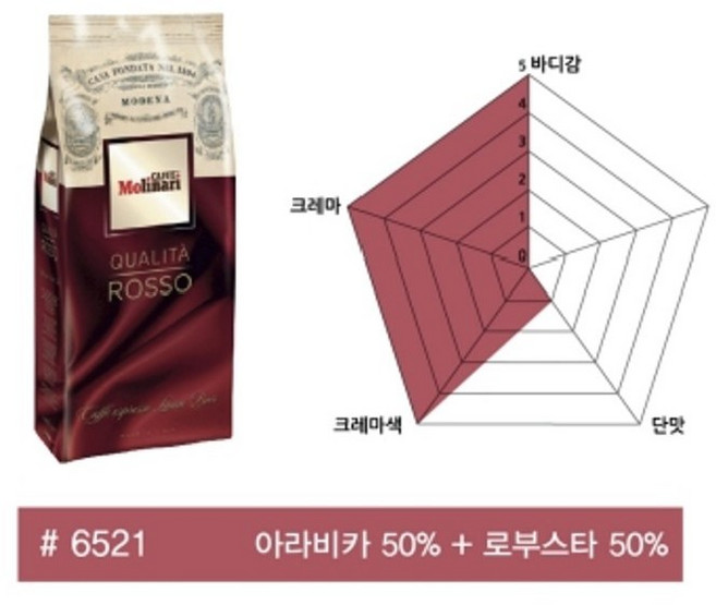 이태리원두 카페모리나리 로쏘, 1kg, 1개, 홀빈(분쇄안함)