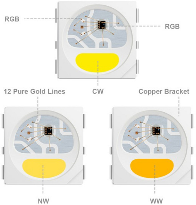 5V SK6812 RGBW Led 스트립 조명 4 in 1 유사 30 LED 개별 주소 지정 가능, 01 RGBNW, 01 White PCB, 05 1m 30 IP65