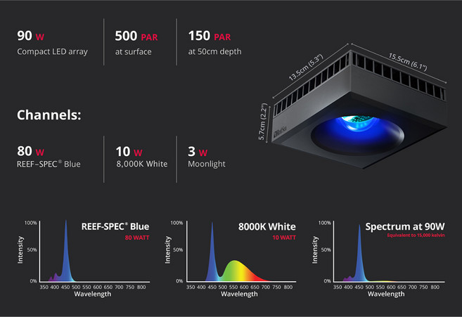 紅海 Red Sea LED 90 智能海水LED燈 90W 緊湊型LED陣列 適用於海水缸, R35143適用100-120cm(白), 黑色/白色
