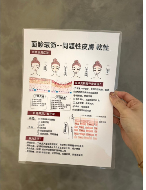 (V0006) 美容院膚質諮詢卡 乾性/正常皮膚講解卡 A4美容小海報, 1個