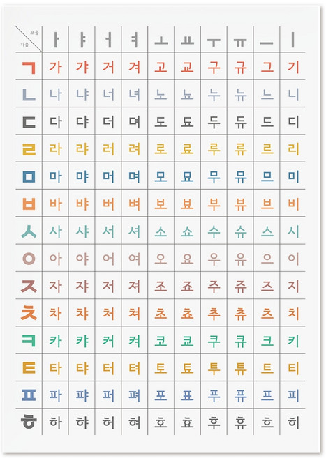 씨더굿 한글포스터 A2 학습벽보 자음모음 Color