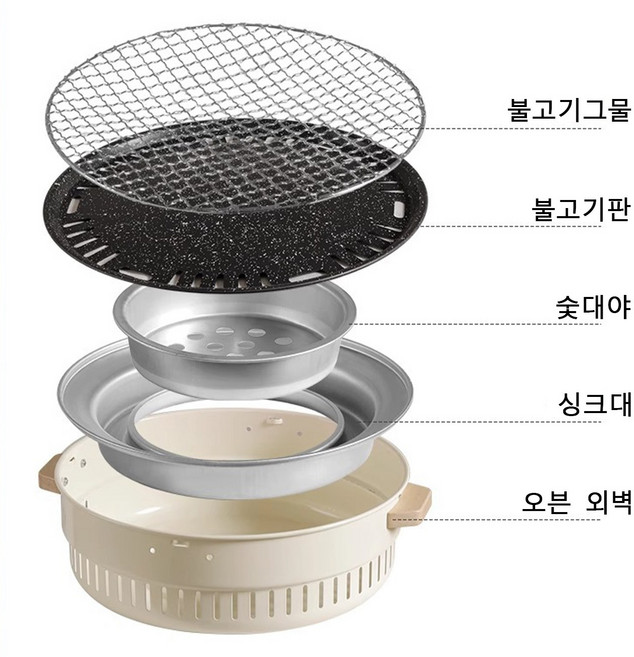 가정용 다기능 바베큐 그릴 아웃도어 접이식 화로대 포터블 스테인레스 바베큐 캠핑 그릴 세트, 1세트