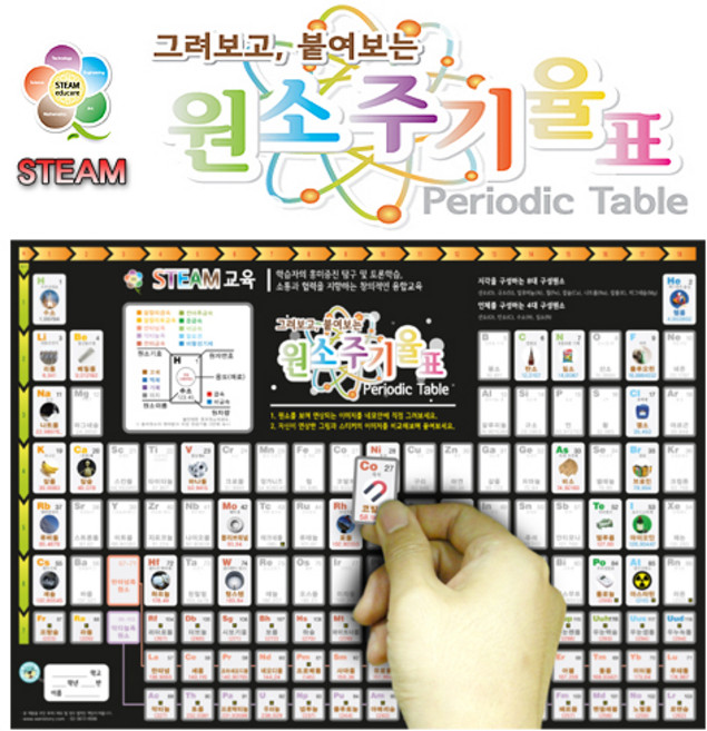 그려보고 붙여보는 원소주기율표, STEM 교육