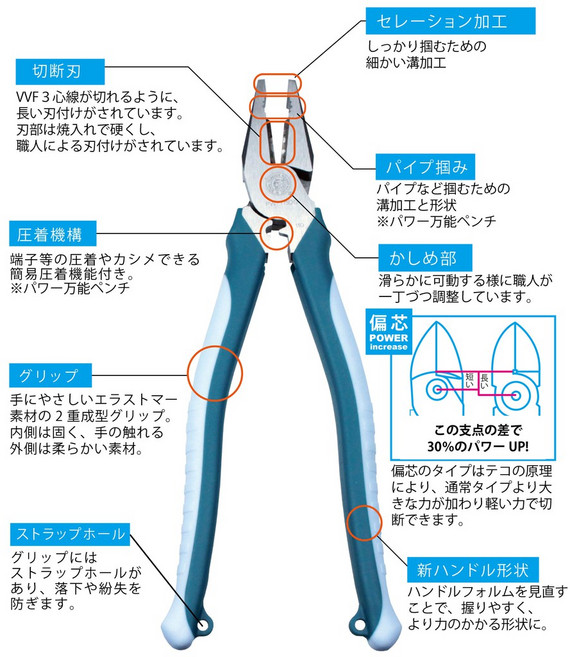 東方不敗 KING TTC 萬能強力鋼絲鉗 PW-115DG 日本製造, 1個