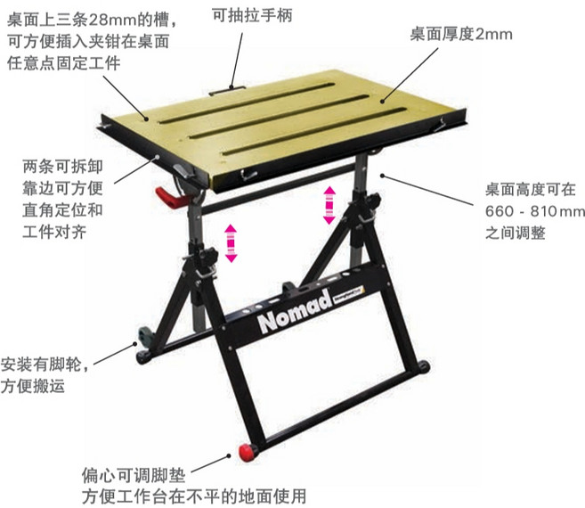Strong Hand美國強手牌 TS3020 NOMAD經濟型可攜帶式焊接工作桌 28mm溝槽