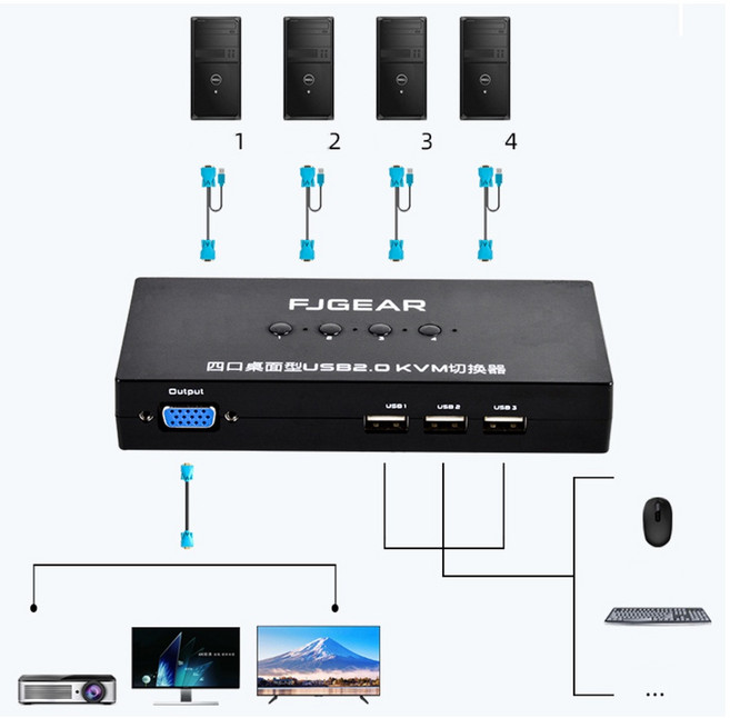 FJGEAR 4埠 VGA KVM切換器 四進一出 USB 2.0 附桌面控制器 線材, VGA 四進一出, VGA 四進一出
