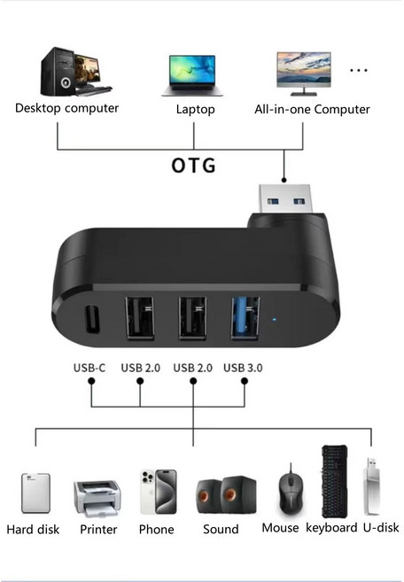 4포트 회전식 카드 리더기 USB 허브 USB 3.0 2.0 C 타입 USB 분배기 4 포트 회전 리더기 컴퓨터 노트북 맥북 데이터 전송용, 1개