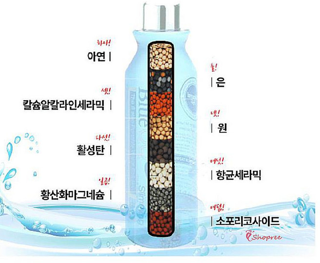 알칼리이온수기 정수 좋은물 700ml 500ml 국산 휴대용 육각수 물병 식탁용 미네랄 블루큐큐 알카리vwx088, SPRd_블루큐큐물병 700ml