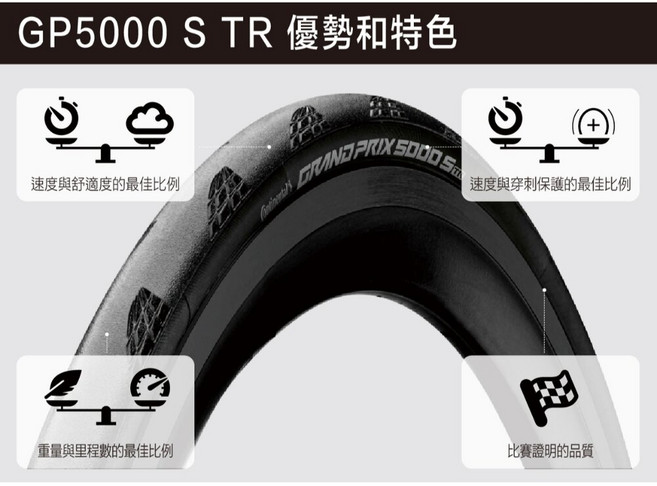 Continental 德國馬牌 GP5000 STR 無內胎 公路車外胎 原廠盒裝 可折疊, 1個