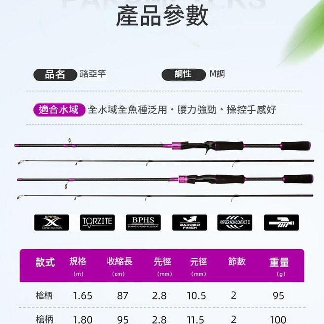 小紫路亞竿套裝 M調插節遠投拋竿, 槍柄魚竿 適配水滴輪