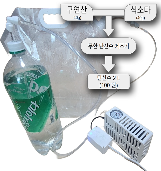 가정용 무한 탄산수 제조기 - 하이볼 토닉워터 제조 추천 초저가 원료비 유지비 씨그램 트래비 맛 탄산수 무한 제조, 무한 탄산수 제조기 세트 - 고급 펌프 형