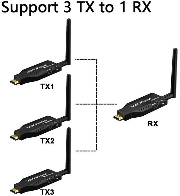 무선 HDMI 송수신기 미러링 4K 확장 스크린 모니터 송출기, 1개, 50m 송신기 3개 B, 기본 색상
