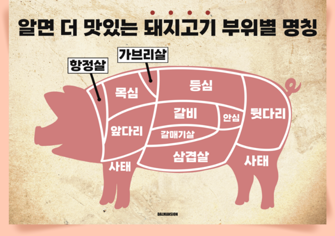 P81 돼지고기 부위 명칭 식당 문구 포스터 인테리어 삼겹살 냉삼 냉동삼겹살 한돈 한식, A3(중) 420x297mm