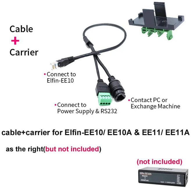 Elfin-EW10A EW11A RJ45 RS232 RS485 인터페이스 용 프로모션 전송 어댑터 변환 케이블 캐리어, 3. kit3, 1개