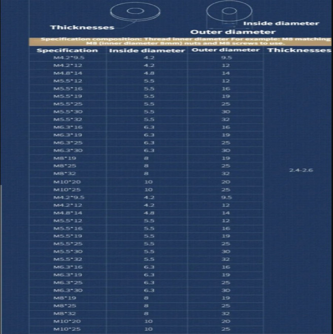 복합 방수 개스킷 304 스테인리스 스틸 미끄럼 방지 와셔 드릴 테일 스크류 루핑 와셔 M4.2-M10 50 개 20, 07 M8x19-20Pcs