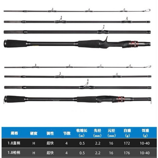 四節全能型 路亞竿 偷跑竿 鐵板竿 卡夢竿 釣魚竿 溪流竿 海釣竿 溪釣竿 馬口竿 池釣竿, H調 輕雷強竿 6尺（1.8m）,直柄（spinning rod）, H調 輕雷強竿, 直柄（spinning rod）