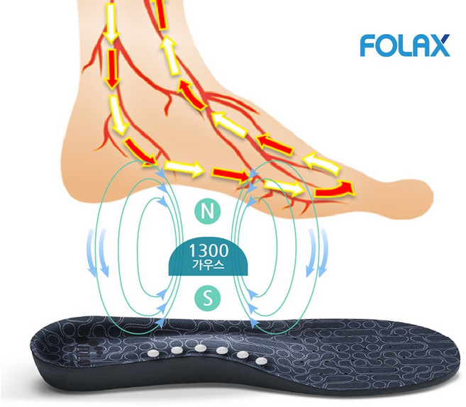 하이볼륨 마그네틱/기능성 인솔 푹신한 메모리폼 쿠션 족저근막 혈액순환 아치 통증 건강 자석 평발 요족 푹신한 발편한 교정 운동화 안전화 런닝화 주방화 부츠 임산부 라텍스 신발 깔창