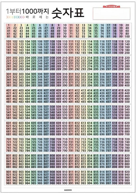 1000포스터 숫자1000 큰수 뛰어세기벽보 숫자벽보 숫자포스터 1~1000, A2 사이즈, 수학영역