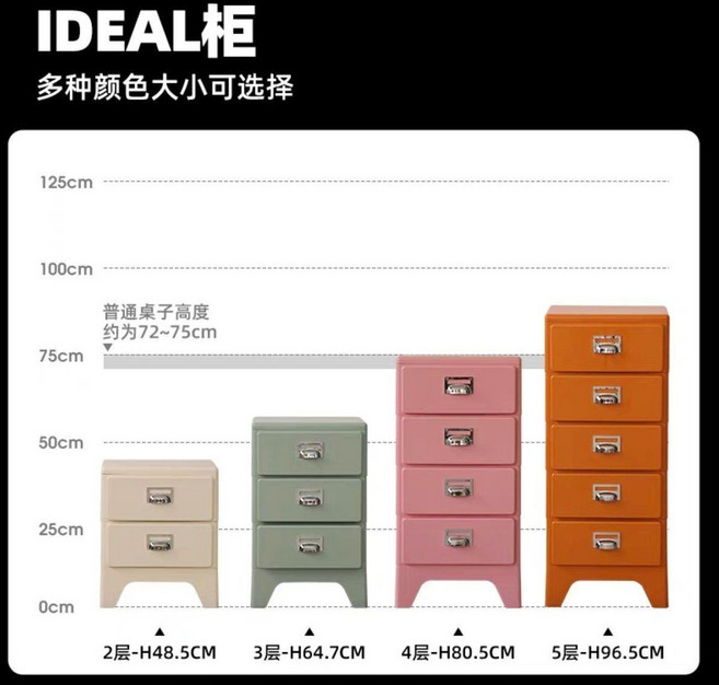 設計師款 輕奢鬥櫃 小戶型餐邊櫃, 單組四層-備註顏色