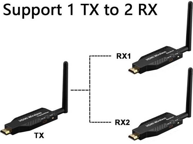 무선 송수신기 HDMI 미러링 4K TV 모니터 연결 송신기 수신기 노트북, 15. 일반 모델(50m 송신1+수신2), G. 50m 송신1+수신2