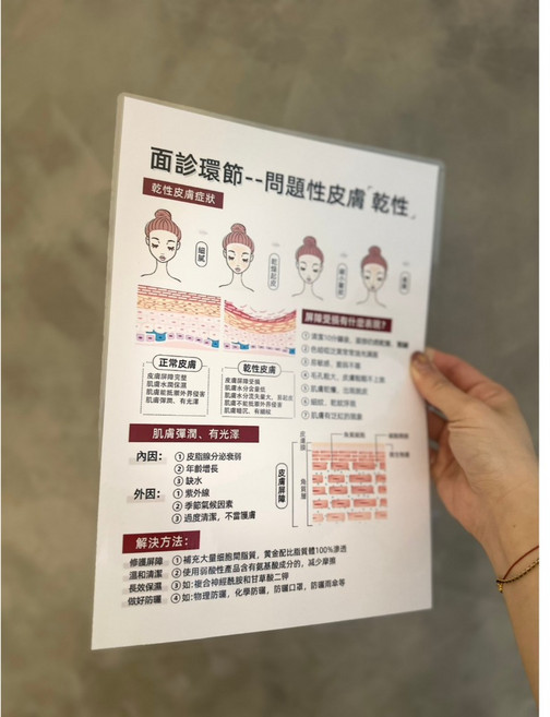 膚質諮詢卡 溝通卡/A4美容小海報, 1個, 單:乾性/正常皮膚一張(護貝款)