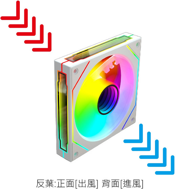 AUSEN 稜鏡 ARGB PWM 控制器 支援主板光效軟體, 白色【反葉】附螺絲, 白色, 反葉