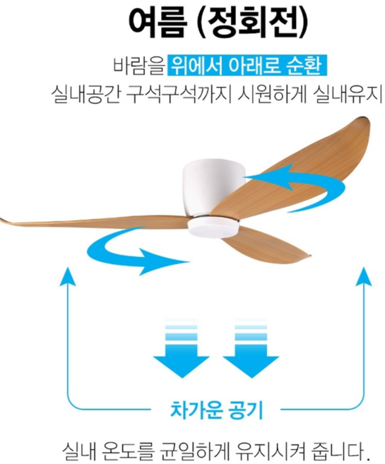 BLDC 모터 52인치 하이 실링팬 저소음 저전력 2년 A/S 하이웍, 우드(실링팬)