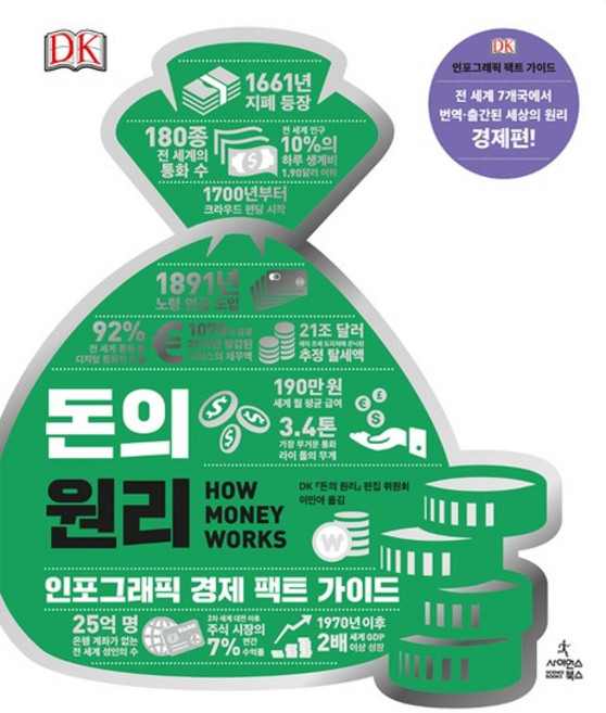 돈의 원리, 상품명