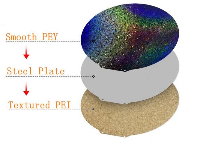 FLSUN Q5 SR 215 베드 V400 FLSUN 마그네틱 질감 부드러운 업그레이드 PEI 플레이트 직경 빌드 S1 270 309 330MM PEY 강판 있는 스프링, no base, 04 215 Flsun Q5