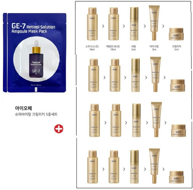 GE7 레티놀 에코 마스크2 아이오페 슈퍼바이탈5종세트x4세트, 4세트