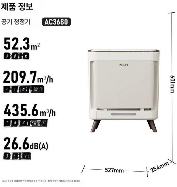 필립스 반려묘 스마트케어 고양이털 공기청정기 털집진기 펫공기청정기 고양이털청소기, 98 새것-전시 샘플, 1개