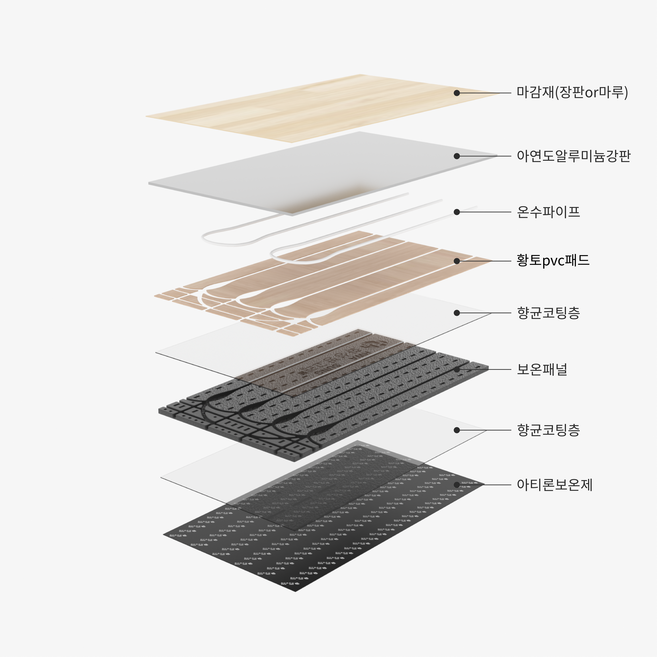 화성온돌 온수판넬 이젠 직접 시공하세요, 1개