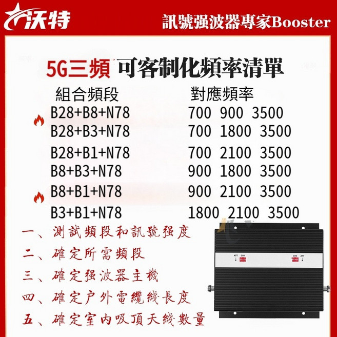 泛特 三頻訊號放大器 涵蓋1500m², 1個, B8+B3+N78