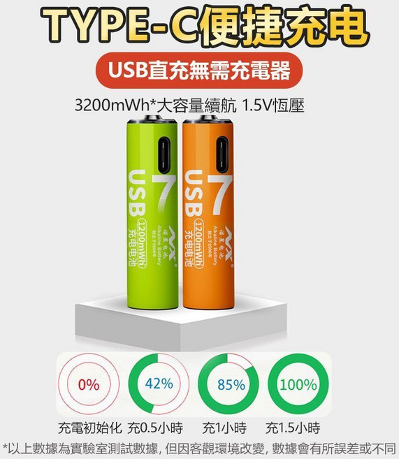 指尖脈搏血氧儀 AD901 LED顯示屏一鍵測量 5秒速測 指尖脈搏血氧機 運動血氧 非醫療用品, 1個, 4號AAA【2入】USB-C充電