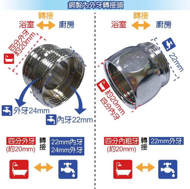 水摩爾銅製電鍍內外牙轉接頭, 1個, B.螺牙形內四分外22轉接頭
