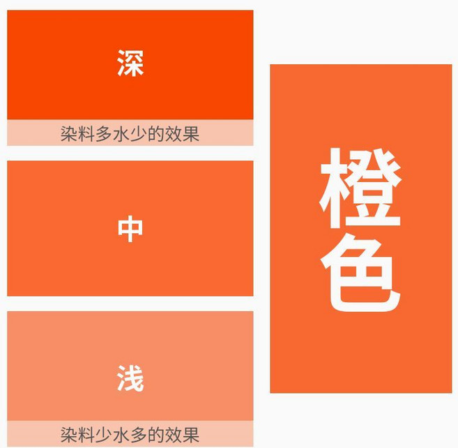 HAIBUS 衣物染色套裝 舊衣翻新修復染劑, 橙色